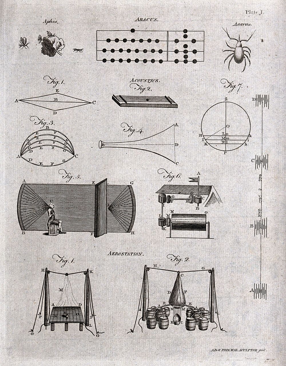 Inventions: various things beginning with "A". Engraving by A. Bell.