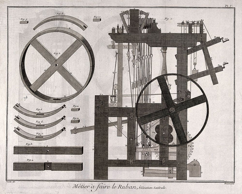 Textiles: a loom used for ribbon weaving, side elevation. Engraving by R. Benard after J.-M. Lucotte.