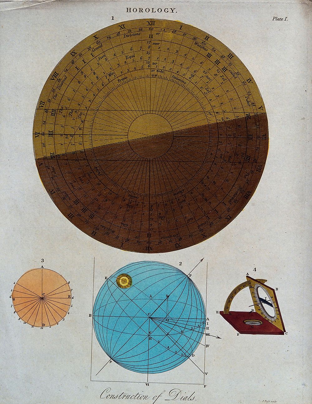 Clocks: diagrams for setting-out the dial of a sextant []. Coloured engraving by J. Pass, [1809].