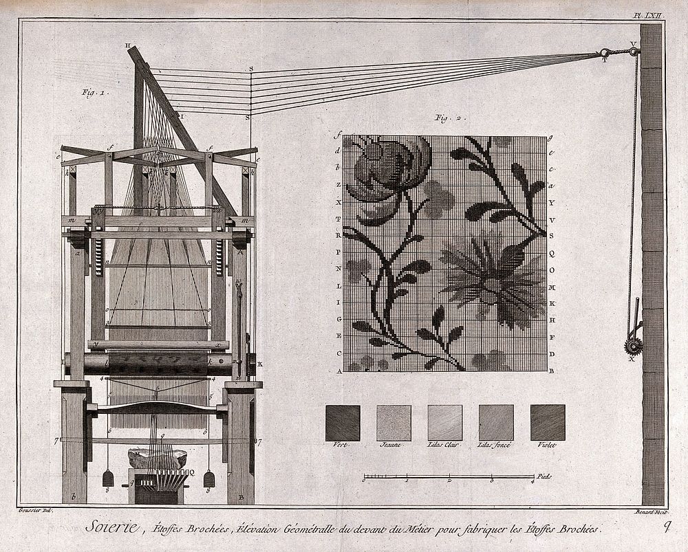 Textiles: equipment used for silk weaving, and a sample of the floral pattern. Engraving by R. Benard after L.-J. Goussier.