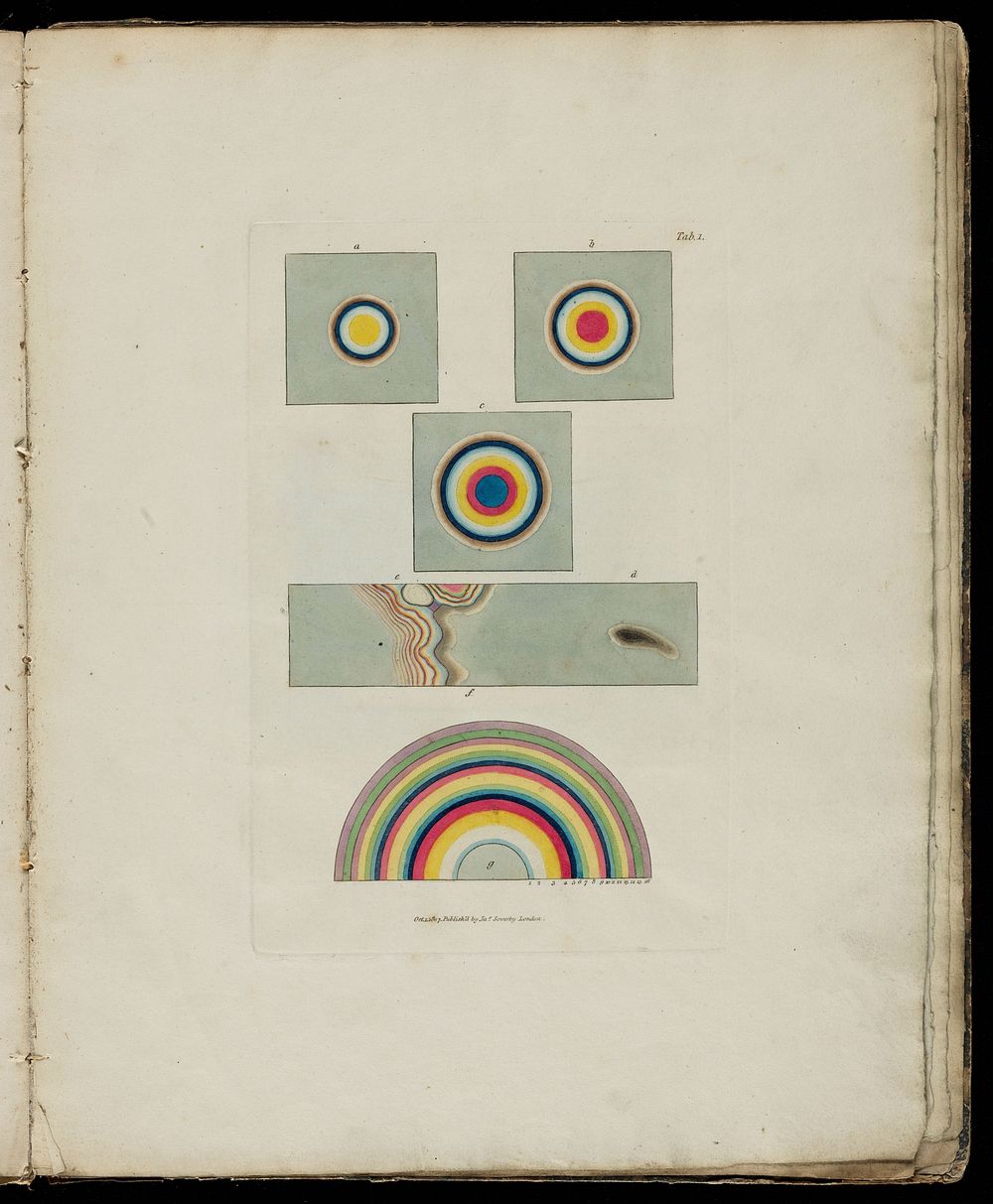 Table 1, J. Sowerby, A new elucidation of colours, 1809.