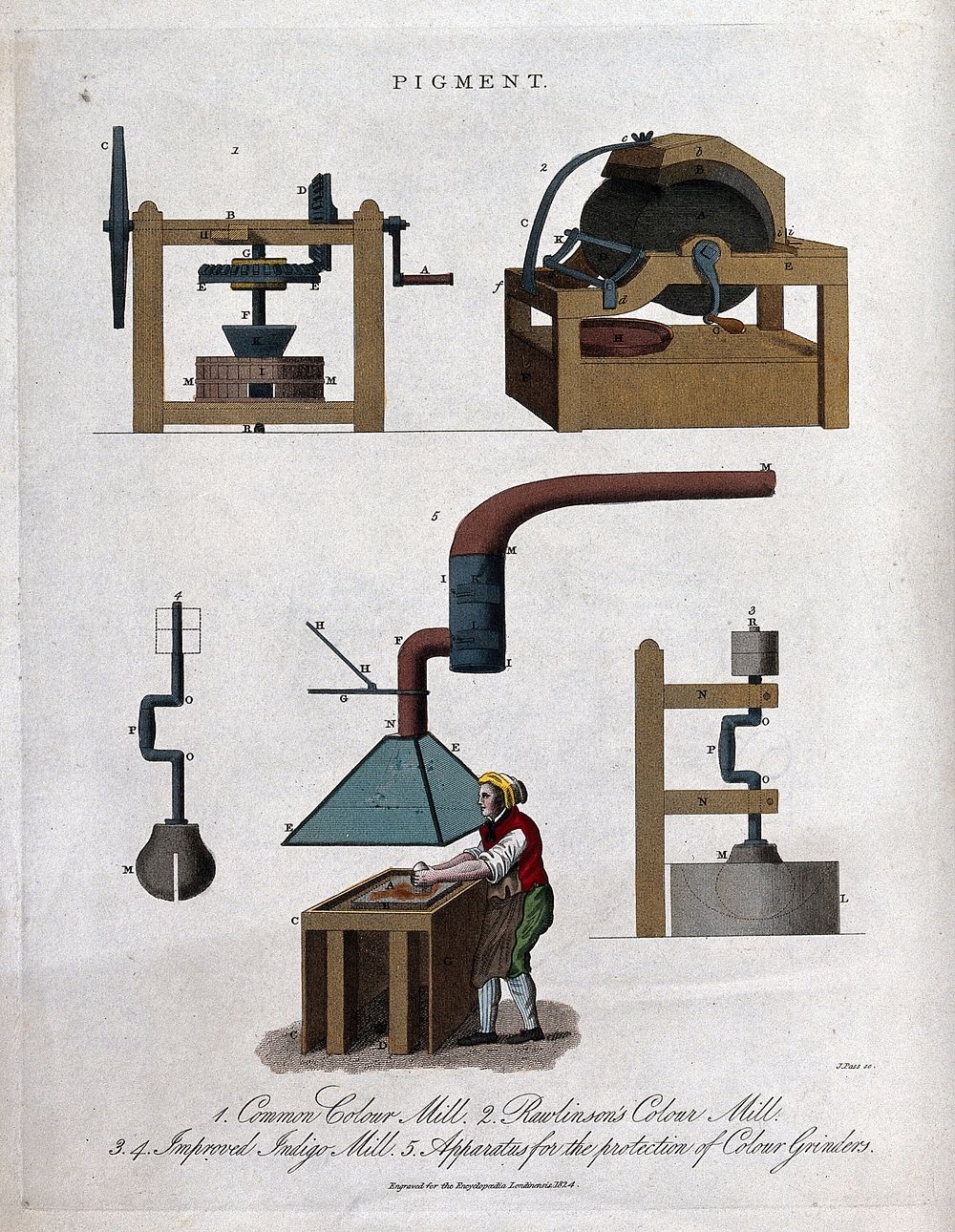 Pigments: mills for grinding colours, and a man grinding at a muller, with a ventilator hood above. Coloured engraving by J.…