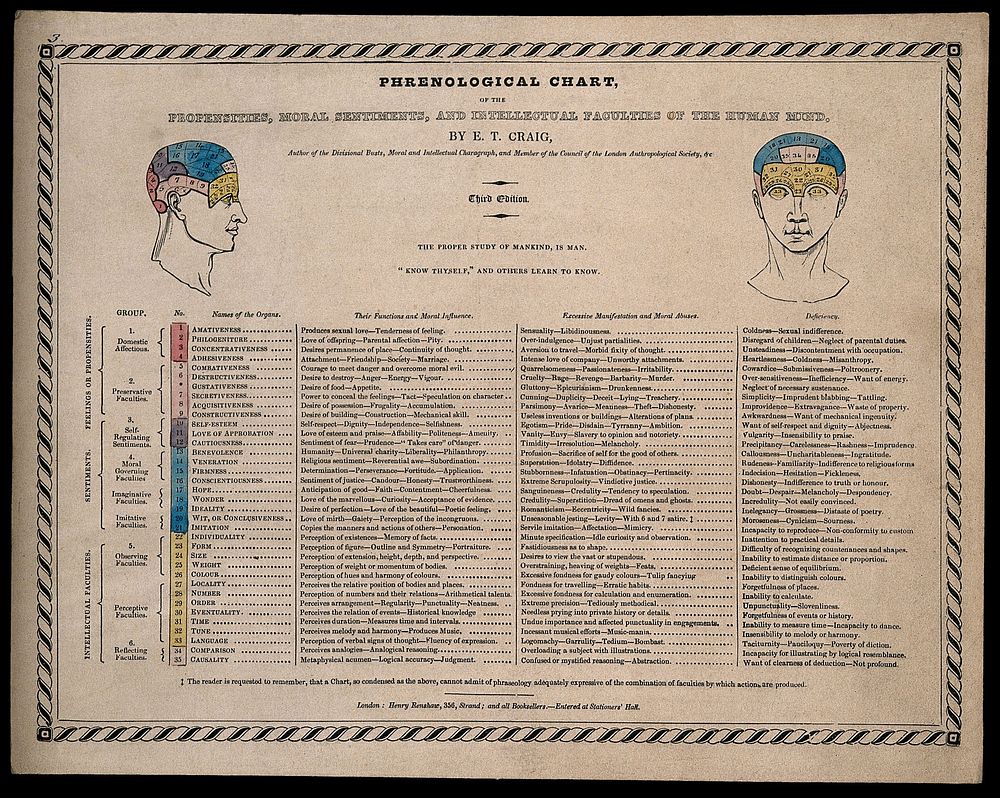 Phrenological chart, with list of 35 faculties. Wood engraving with letterpress, written by E.T. Craig, 1836.