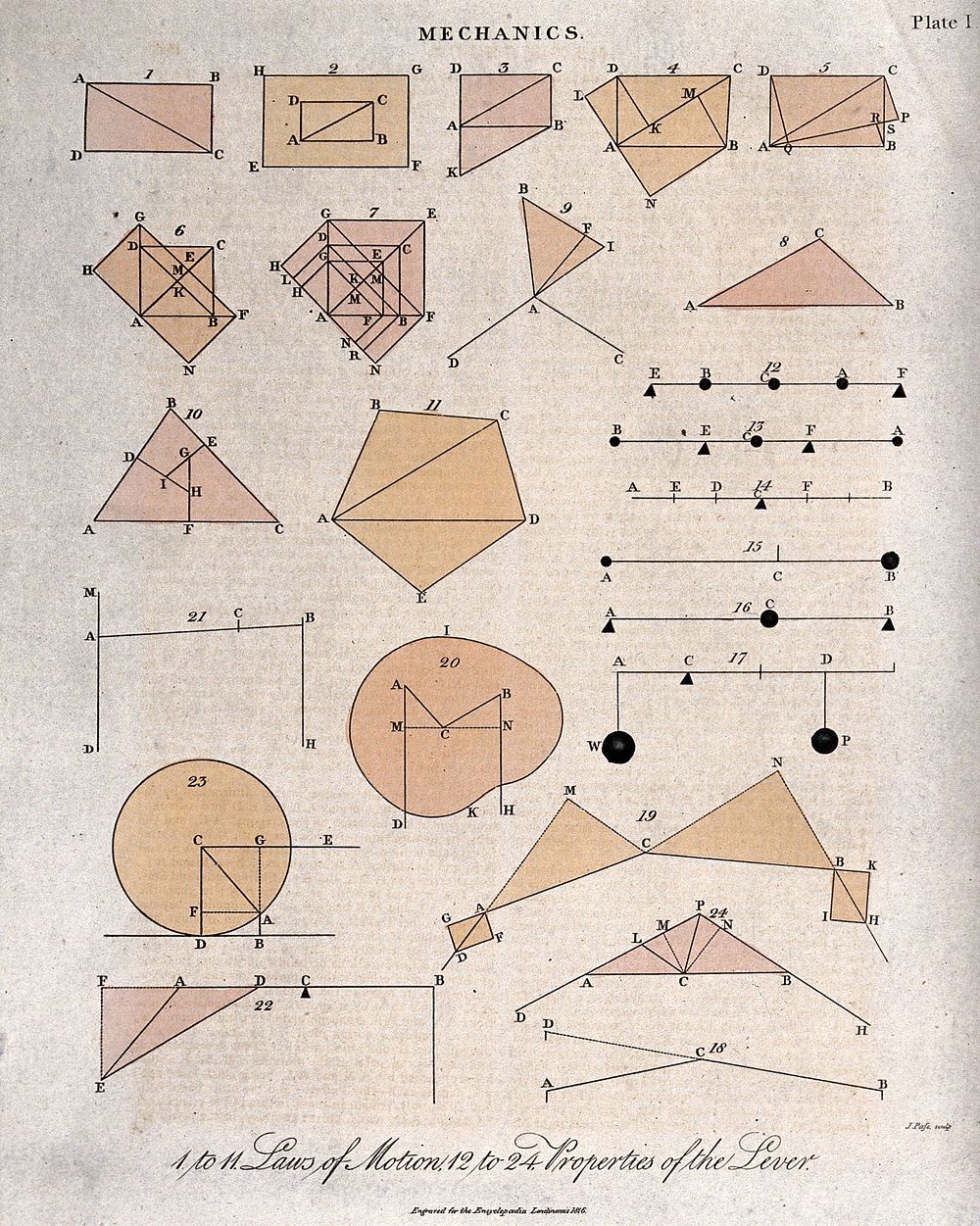 Mechanics: diagrams of forces, statics and dynamics. Coloured engraving by J. Pass.
