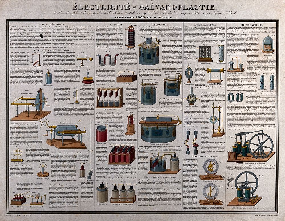 Electricity and its industrial applications. Coloured engraving by Langevin, 1853, after L. Allard.