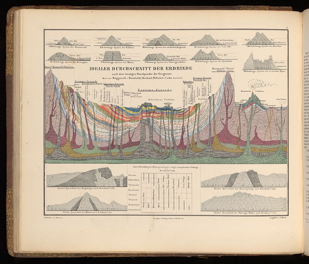 Atlas zu Alex. v. Humboldt's Kosmos : in zweiundvierzig Tafeln mit erläuterndem Texte / herausgegeben von Traugott Bromme.