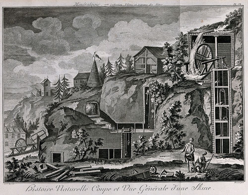 A mine: cross-sections and surrounding land. Etching by Bénard after De La Rue.