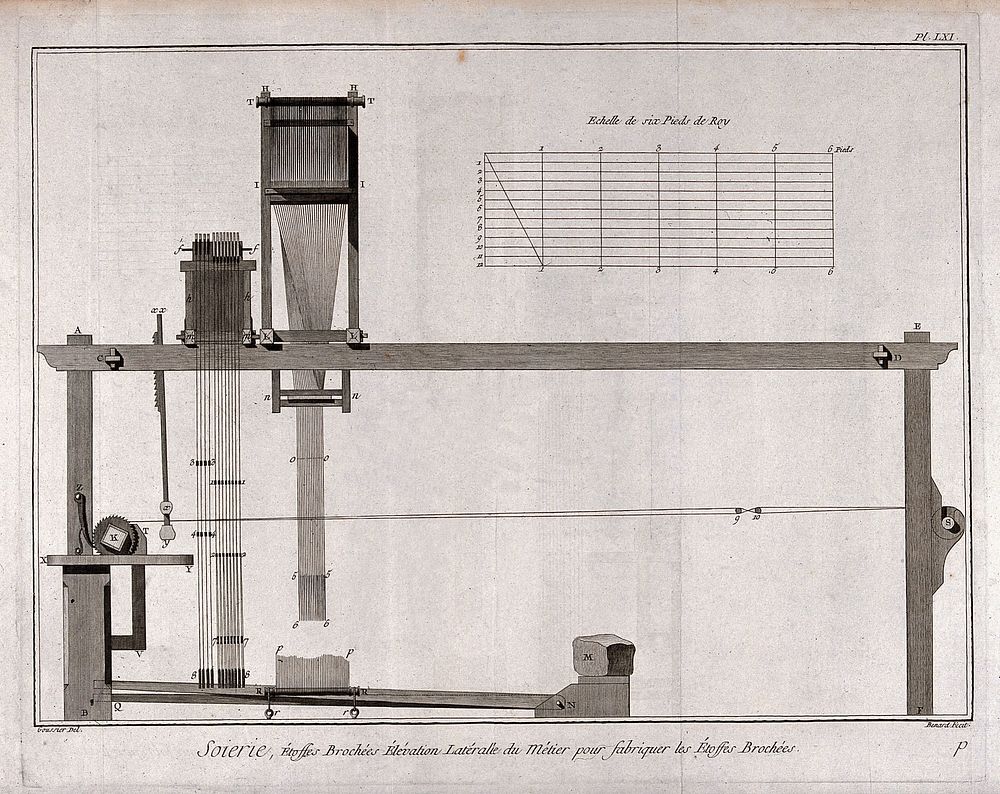 Textiles: water-powered equipment used for silk spinning. Engraving by R. Benard after L.-J. Goussier.
