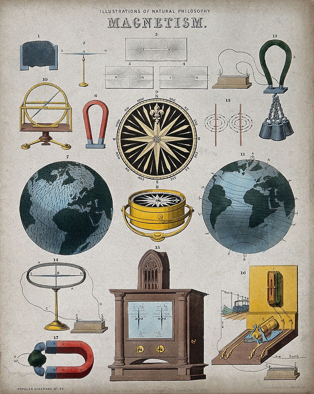 Magnetism: electrical equipment and magnetic phenomena. Coloured engraving by J. Emslie, 1850.