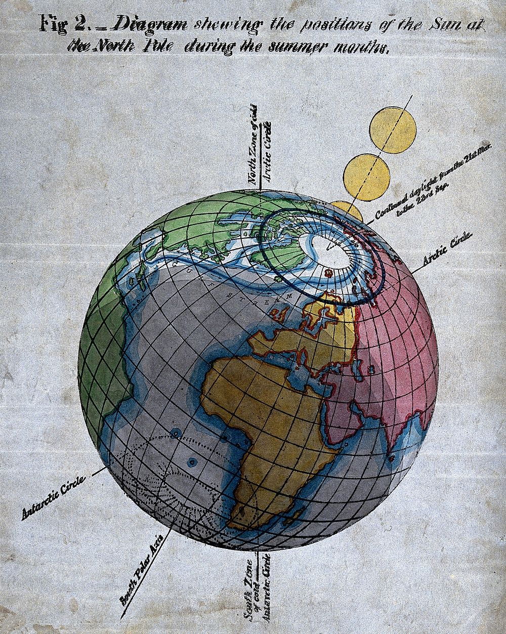 Meteorology: a view of the Earth and the sun during summer [in the Northern hemisphere]. Coloured lithograph.