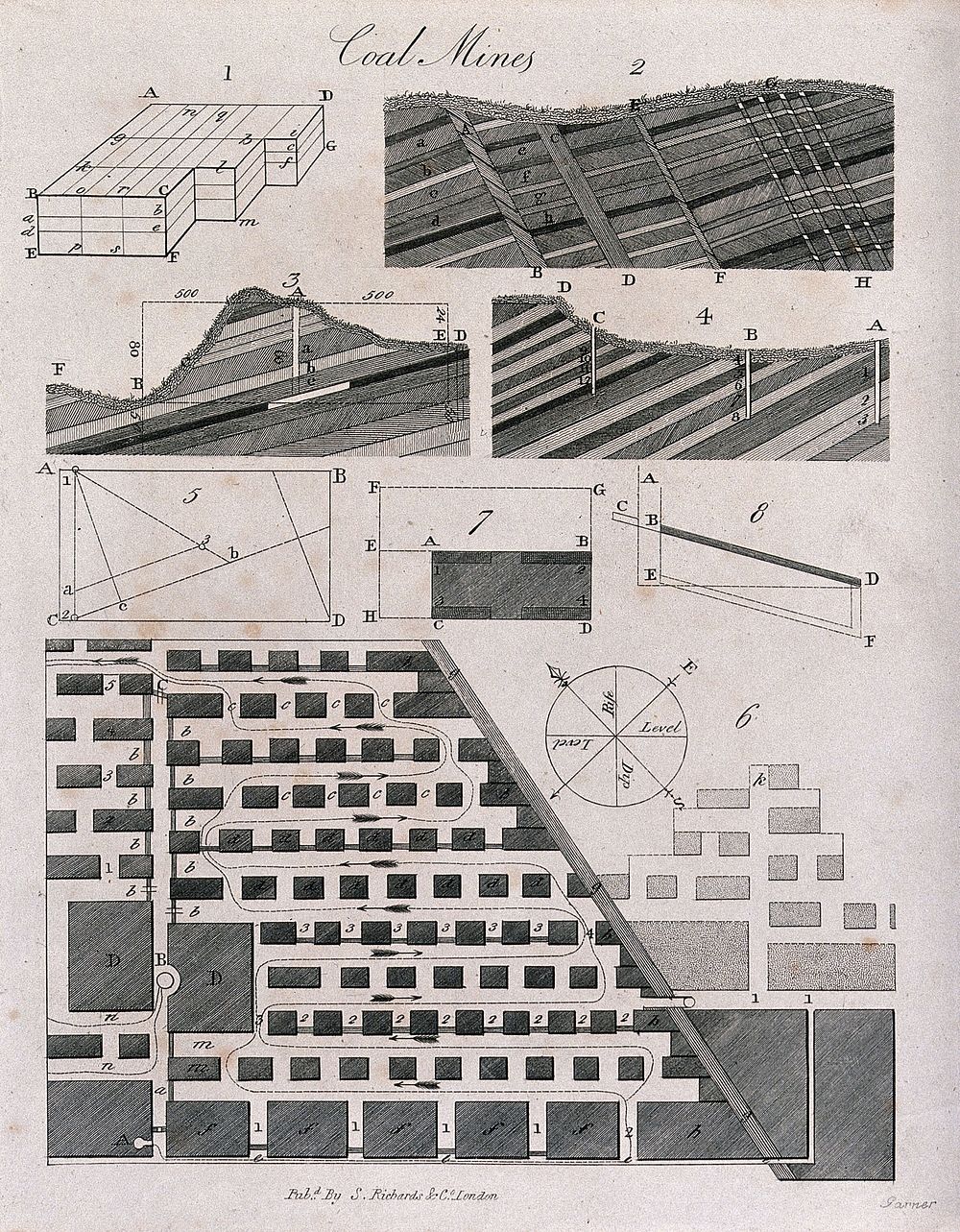 Sections of a coal mine. Etching by Garner.