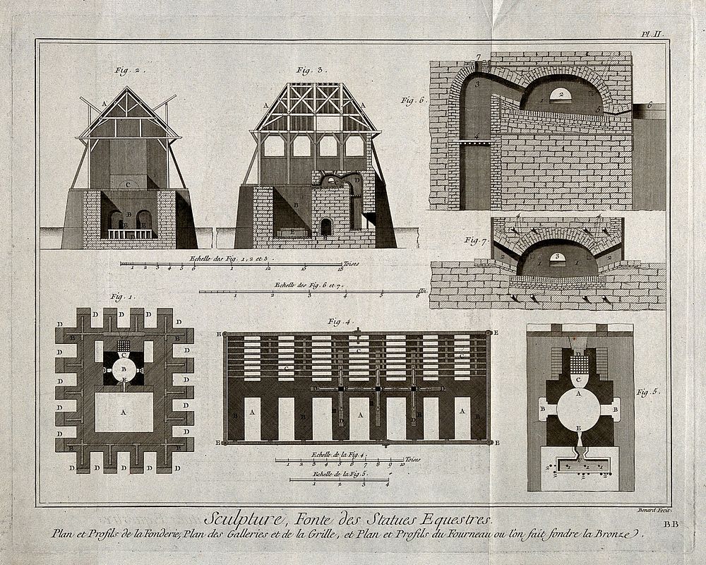 Ground plans and elevations of a foundry and its furnace and galleries. Engraving by R. Bénard.