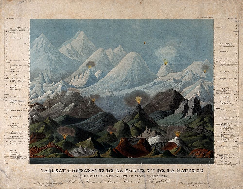 Geology: comparative shapes and heights of mountains. Coloured aquatint by A. Tardieu after L. Brugiere.