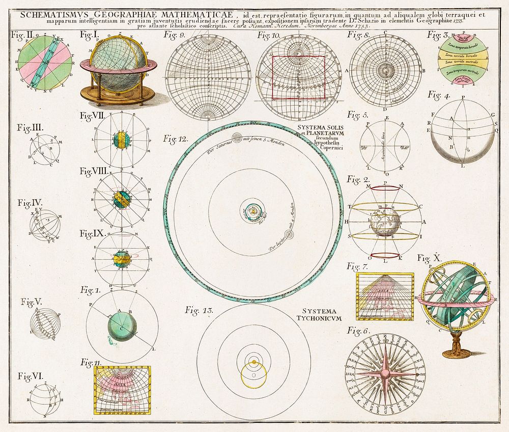 Schematismus geographiae mathematicae, id est repraesentatio (1753) by Johann Baptista Homann. Original from The…