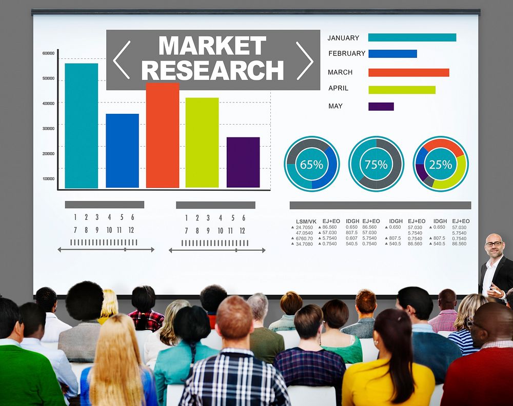 Market Research Analysis Bar Graph Solution Strategy Concept