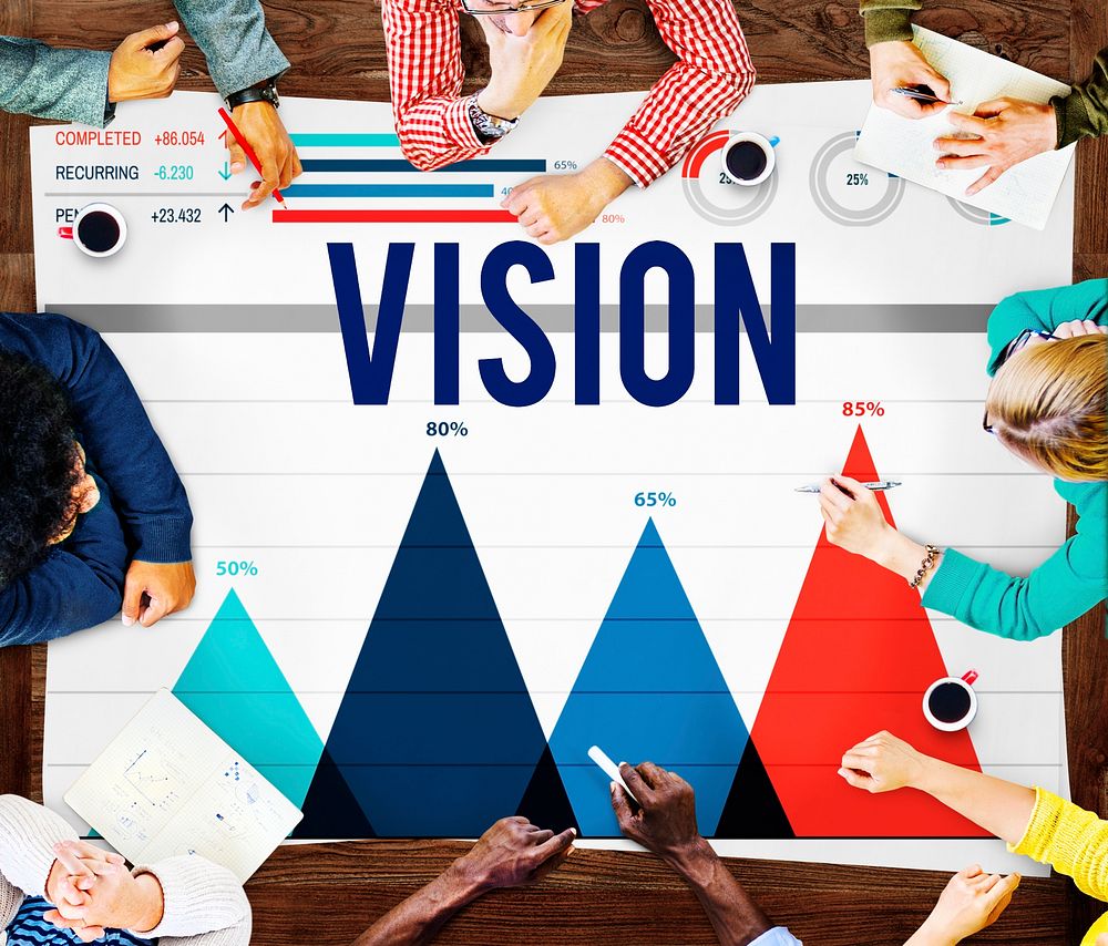 Vision Aspiration Motivation Goals Ideas Plan Concept