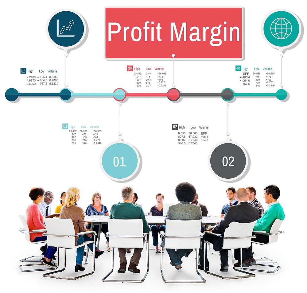 Profit Margin Finance Income Revenue Costs Sales Concept