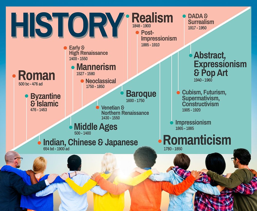 History Period Era Events Knowledge Concept