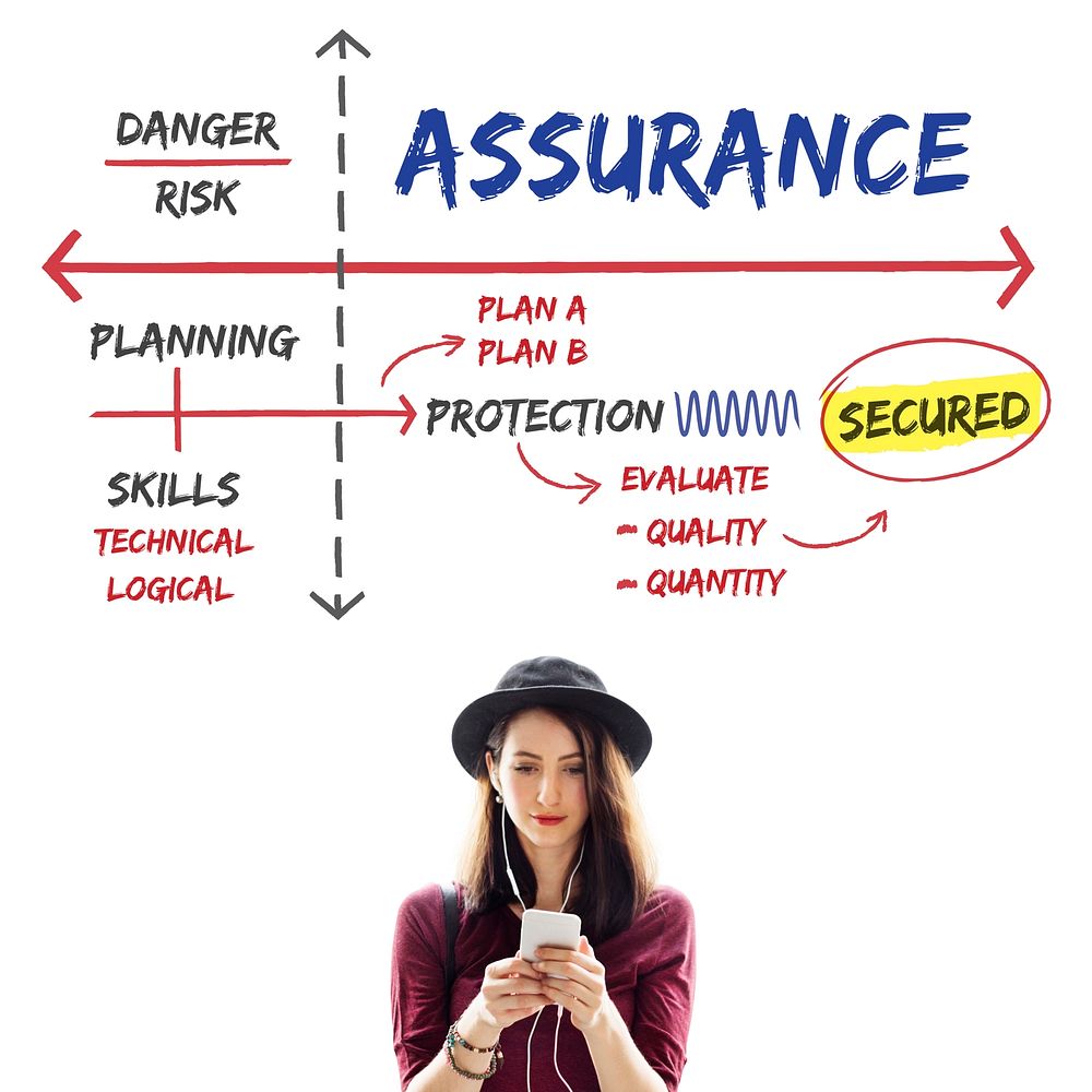 Warranty Assurance Guarantee Secured Plan