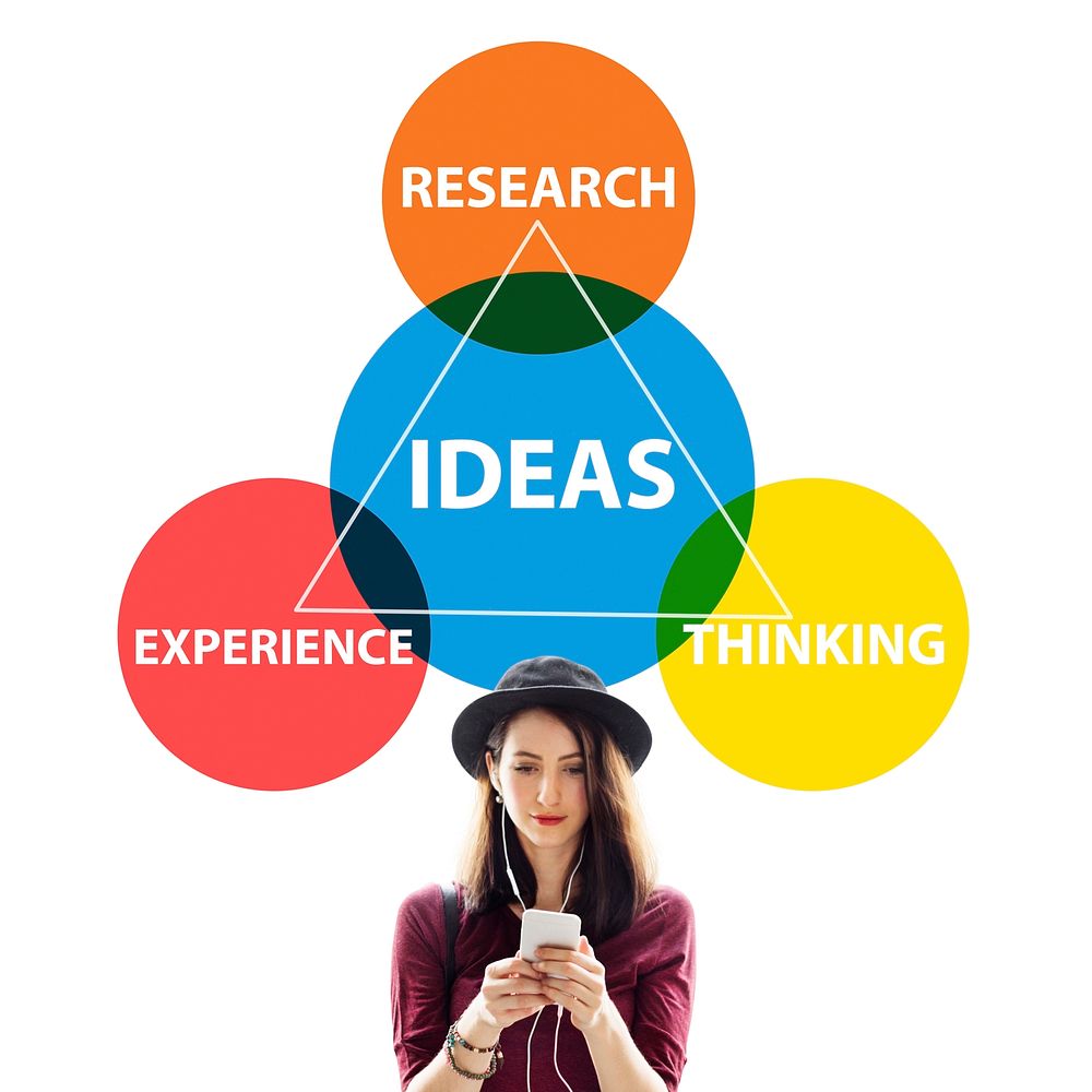 Ideas Experience Research Thinking Vision Action Concept