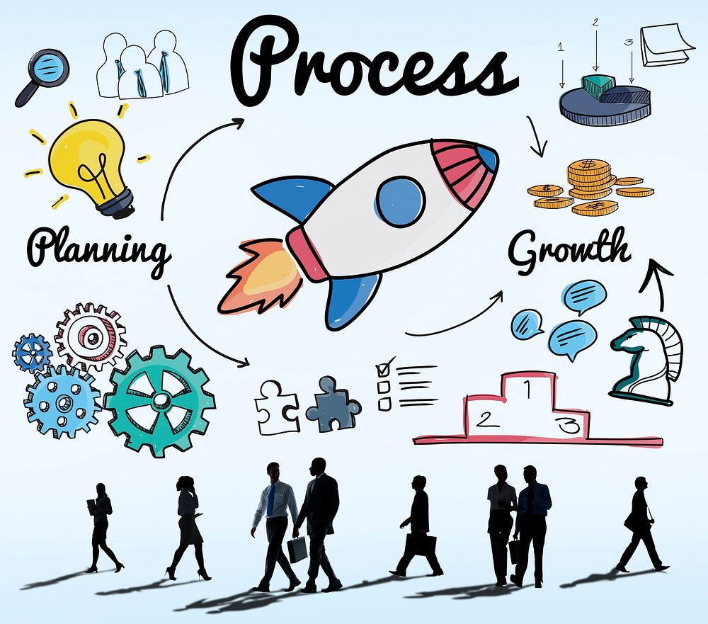 Process Procedure Production System Operation Concept