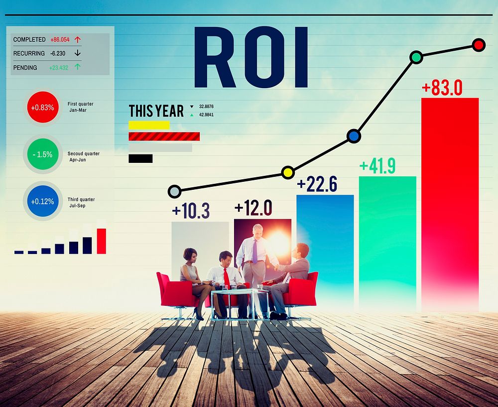 Roi Return On Investment Analysis Finance Concept