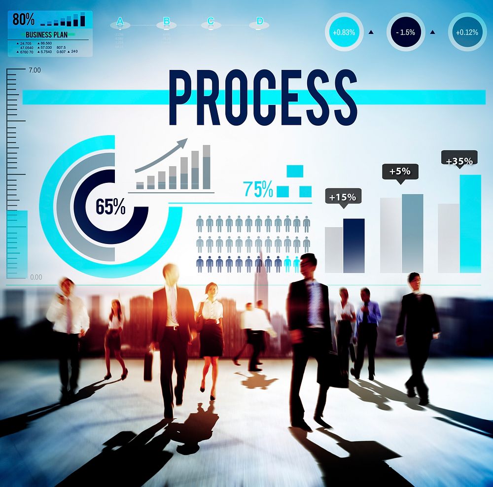 Process Steps System Organization Method Concept