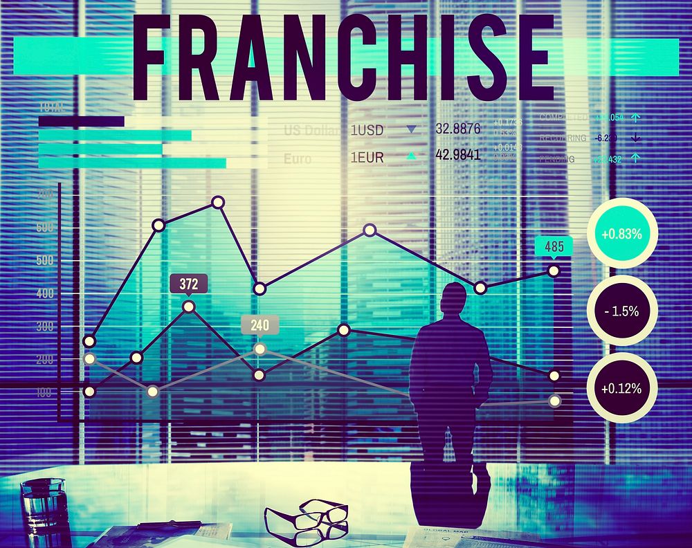 franchise, advertisement, alone, analysis