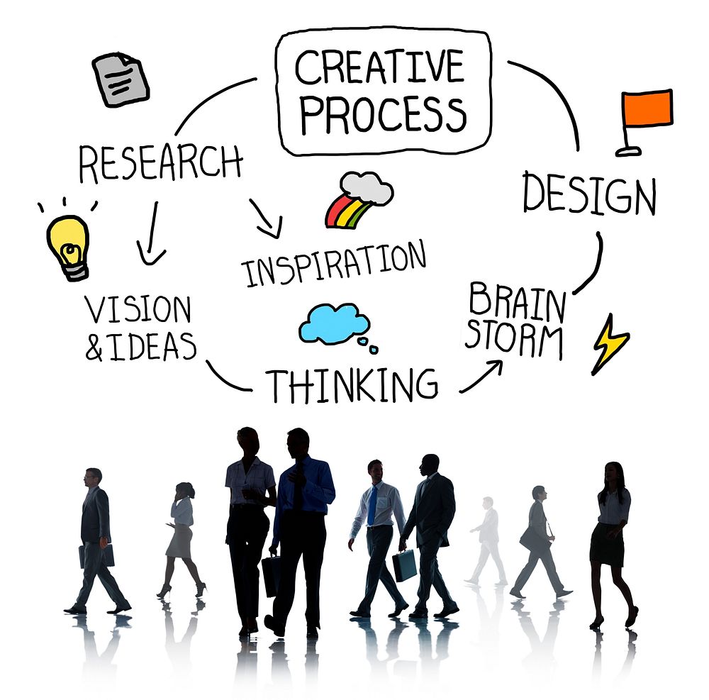 design thinking process, brainstorm, brainstorming, business