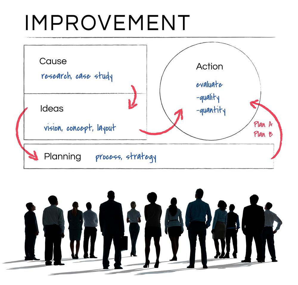 Improvement evaluate process case study