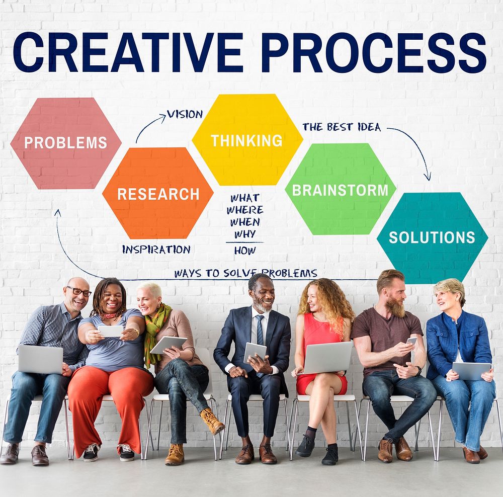 Creative Process Ideas Creativity Thining Planning Concept