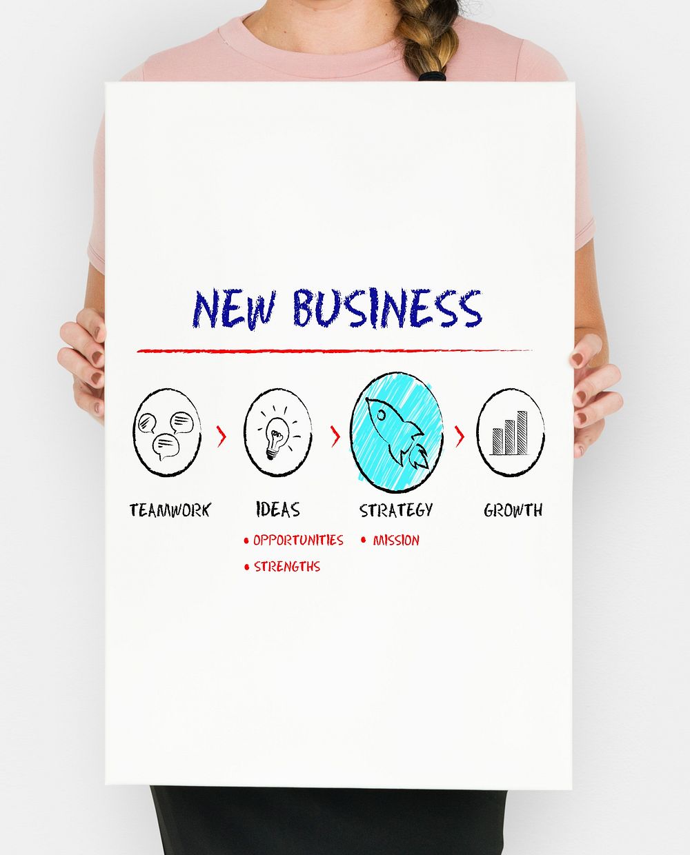 New Business Entrepreneurship Ideas Goals Vision