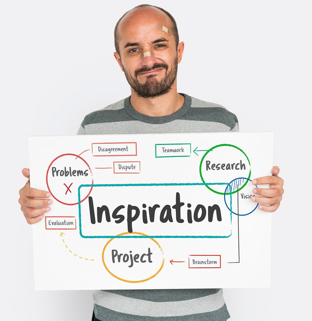 Inspiration Aspiration Innovate Creativity Motivate