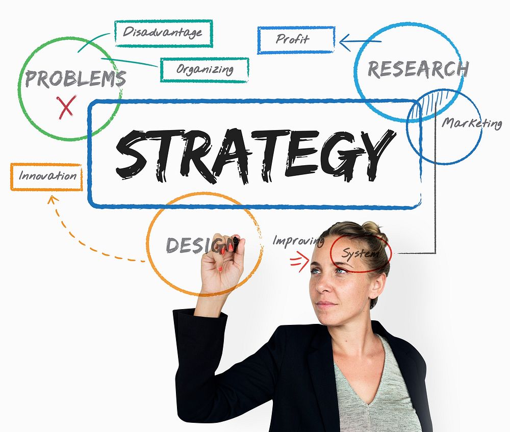 Business Mannagement Planning Strategy Diagram
