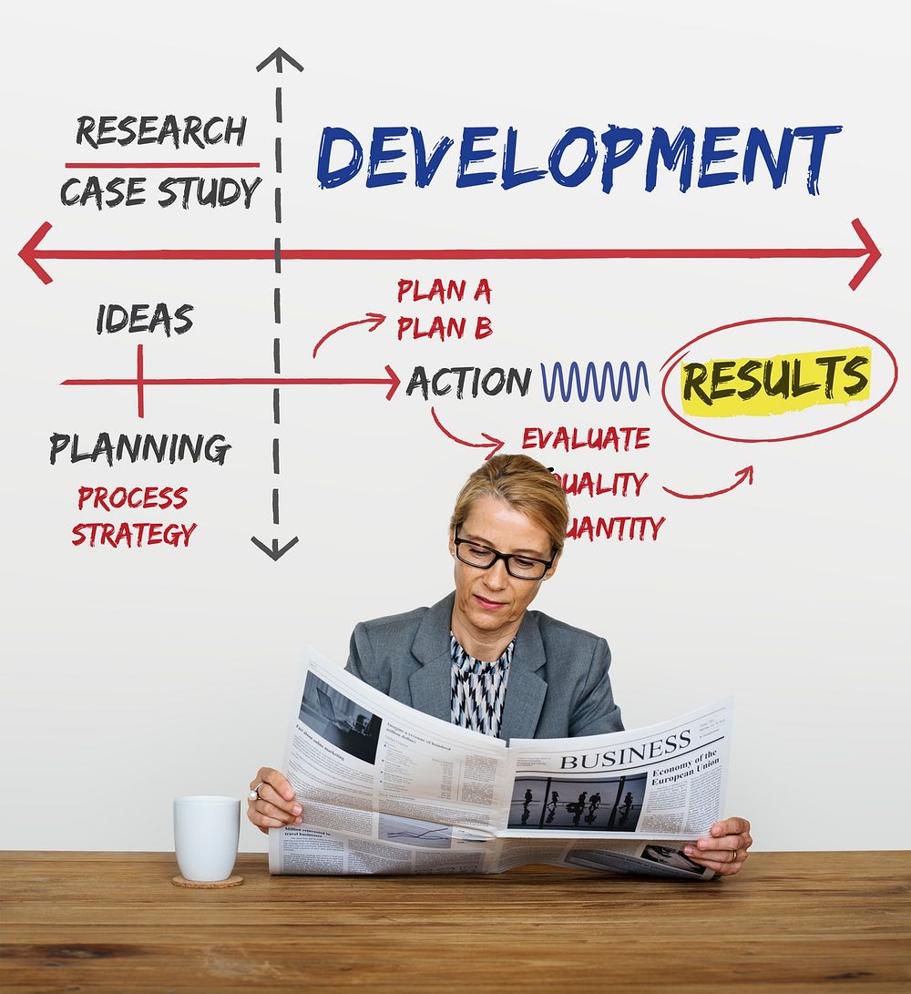 Development Change Improvement Management Vision