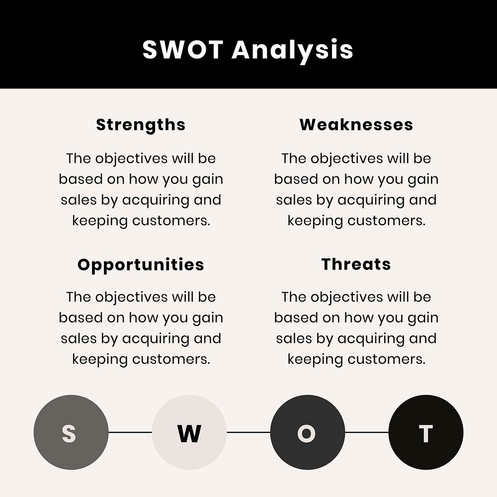Business SWOT analysis vector editable template