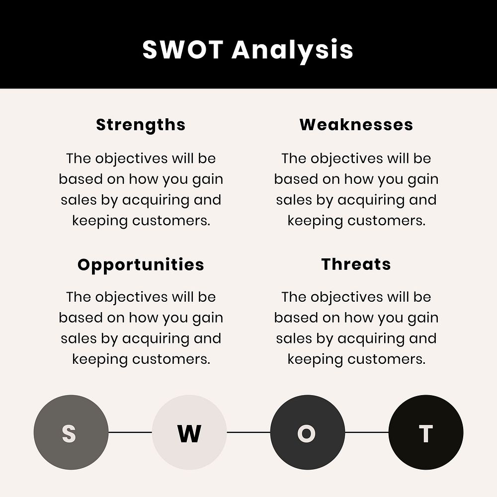 Business SWOT analysis vector editable | Premium Vector Template - rawpixel