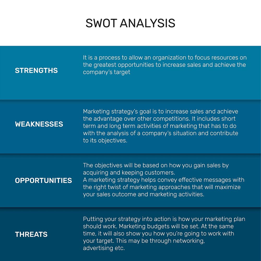 SWOT analysis business template vector social media post
