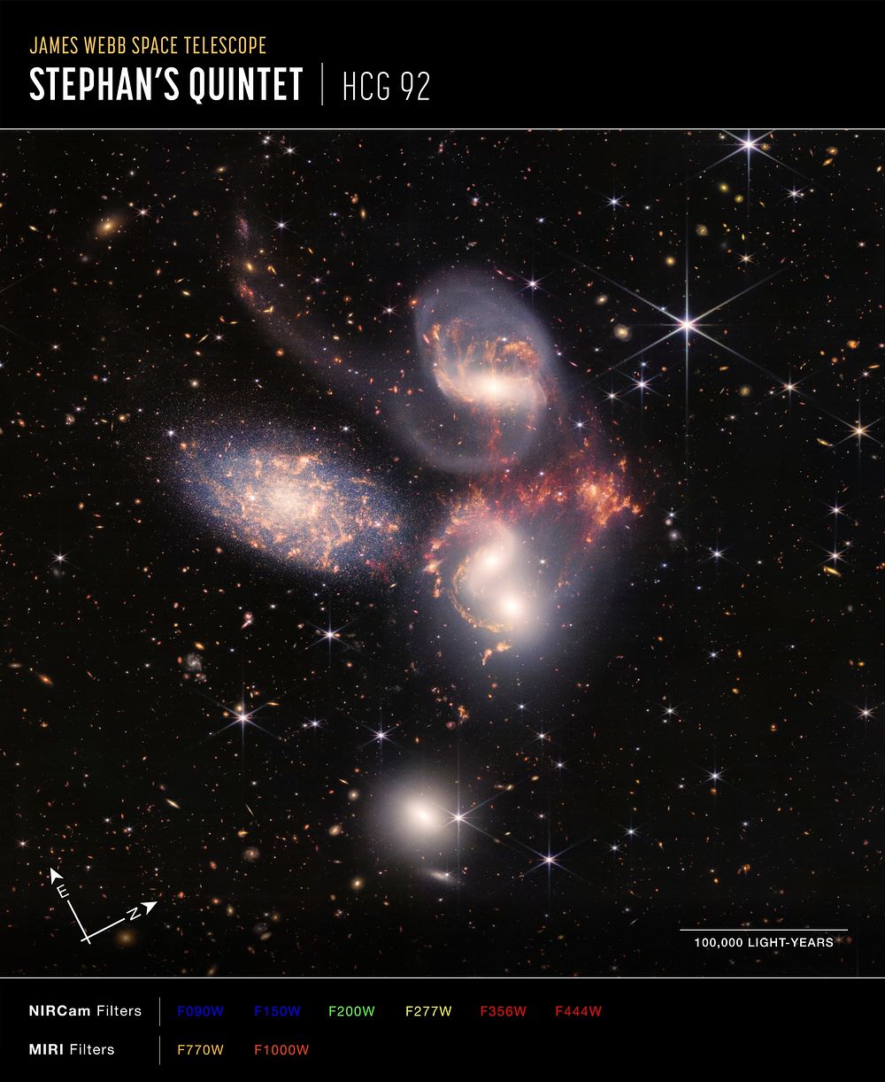 Stephan's Quintet (NIRCam and MIRI Composite Compass Image) from NASA&rsquo;s James Webb Space Telescope