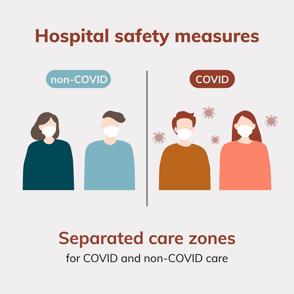 Hospital safety measures infographic, printable COVID 19 guidance design