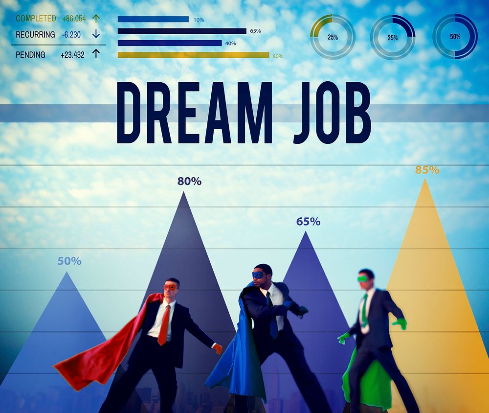 Dream Job Career Objective Work Occuaption Concept