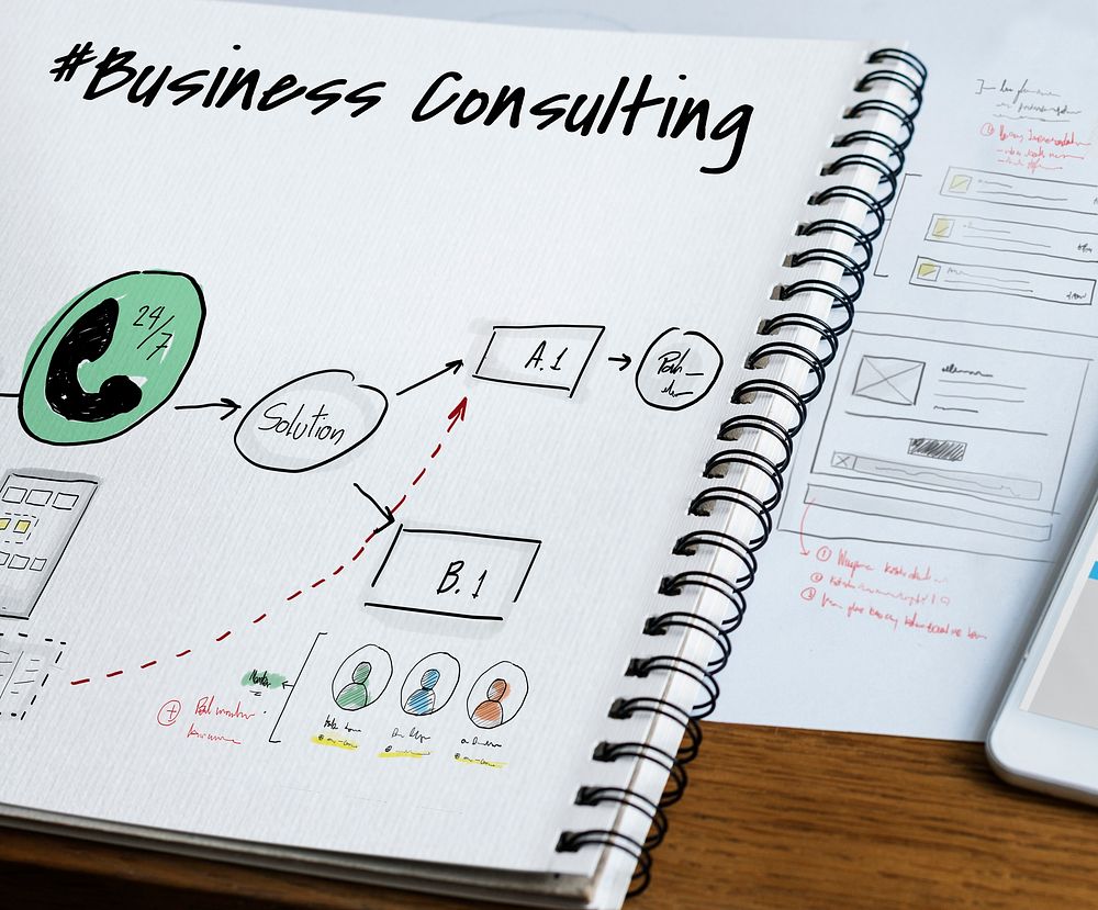 Business Consulting Help Solution Plan