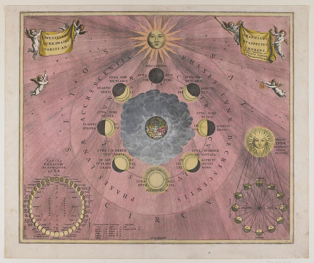 Plate 19 from the Harmonia Macrocosmica. Original from the Minneapolis Institute of Art.
