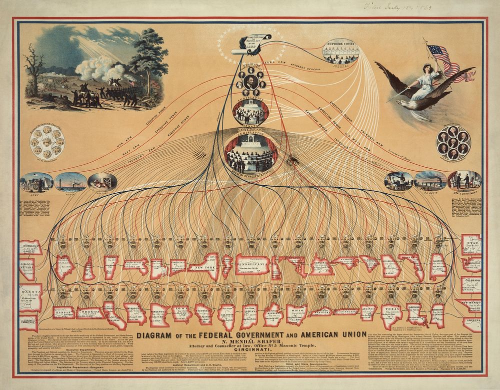 Print shows the outline of 34 states and 9 territories, a Civil War battle scene, and Liberty holding U.S. flag and sword…