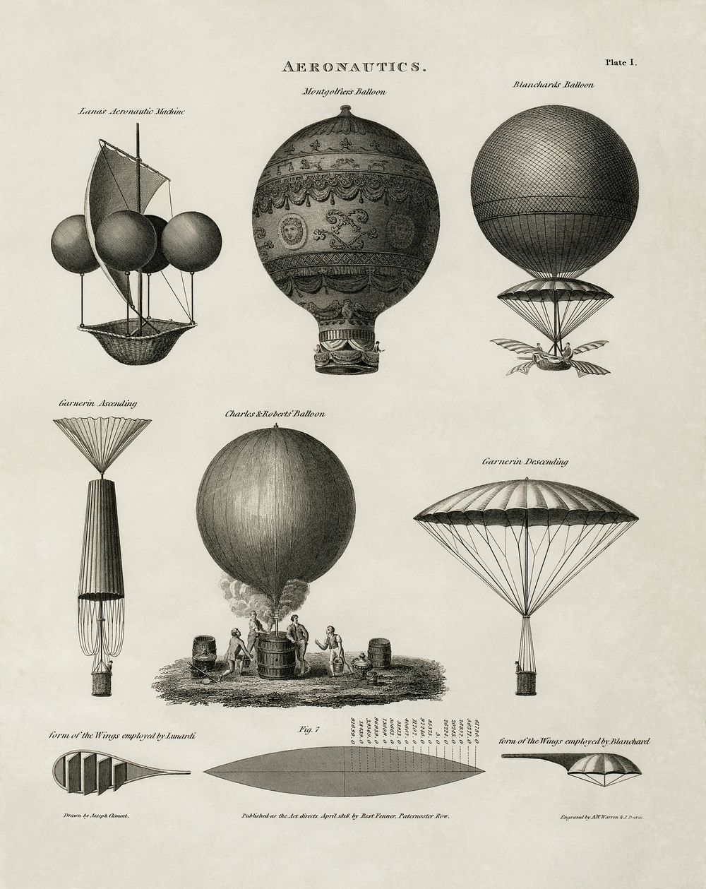 Technical illustration shows early balloon designs: "Lana's aeronautic machine," "Montgolfiers' balloon," "Blanchard's…