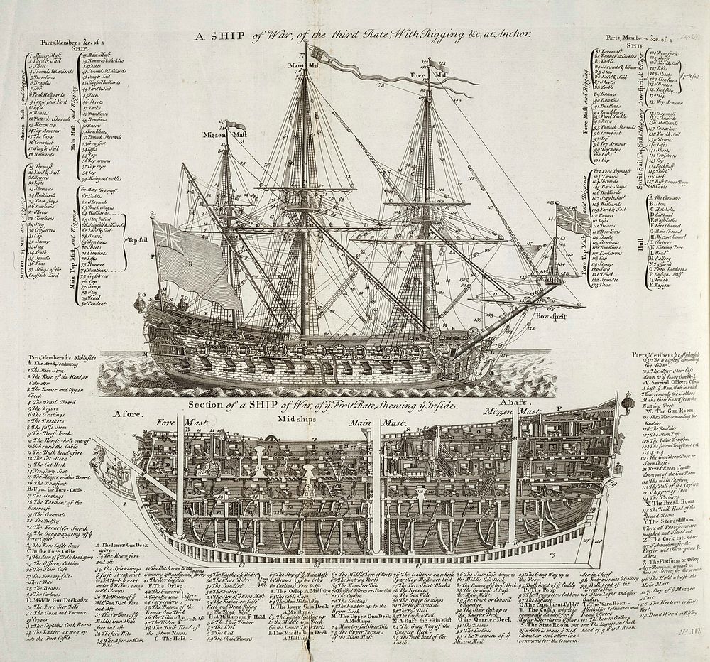 Diagram of a warship"A SHIP of War, of the third Rate" and "Section of a SHIP of War, of the first Rate"