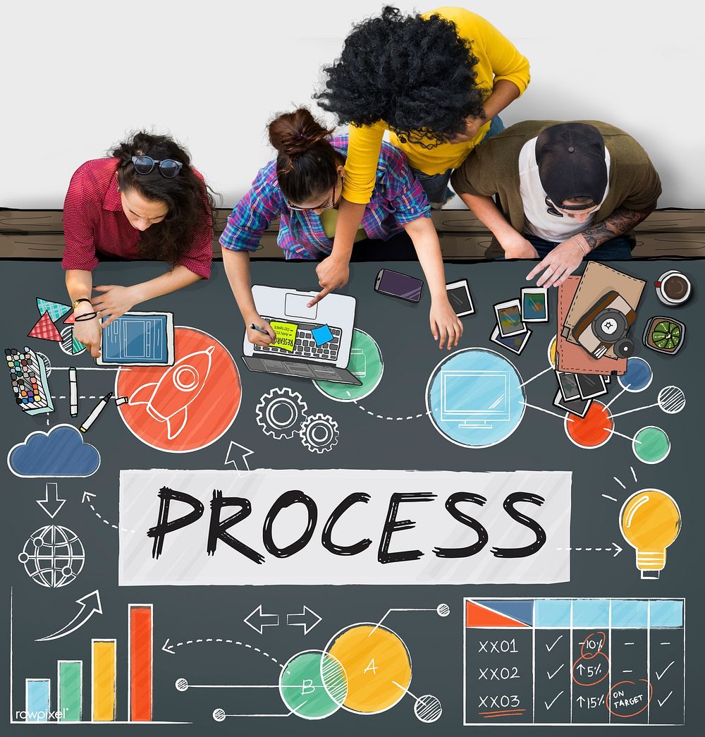 Process Procedure System Plan Concept