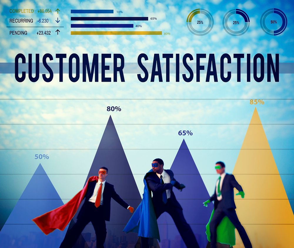 Customer Satisfaction Service Quality Support Concept