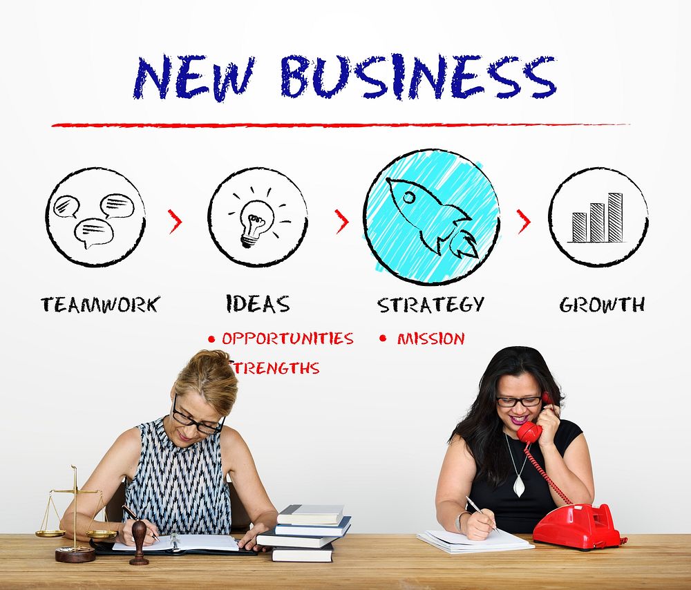 New Business Entrepreneurship Ideas Goals Vision