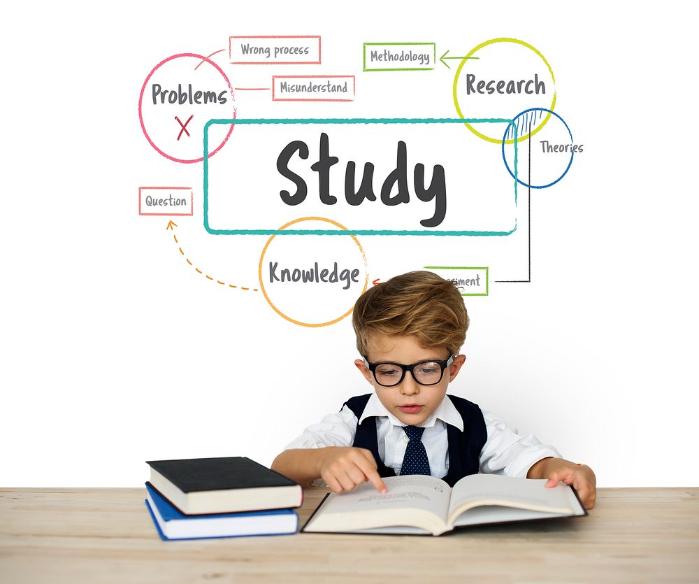 Education Study Childhood Skill Word